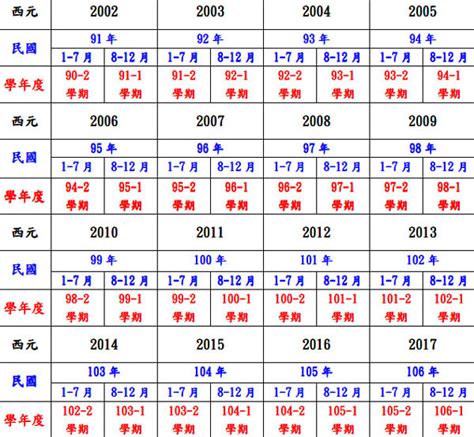 73年屬什麼|民國73年是西元幾年？民國73年是什麼生肖？民國73年幾歲？